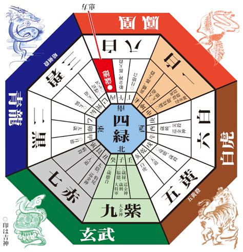 2023年方位|九星気学と2023年の吉方位